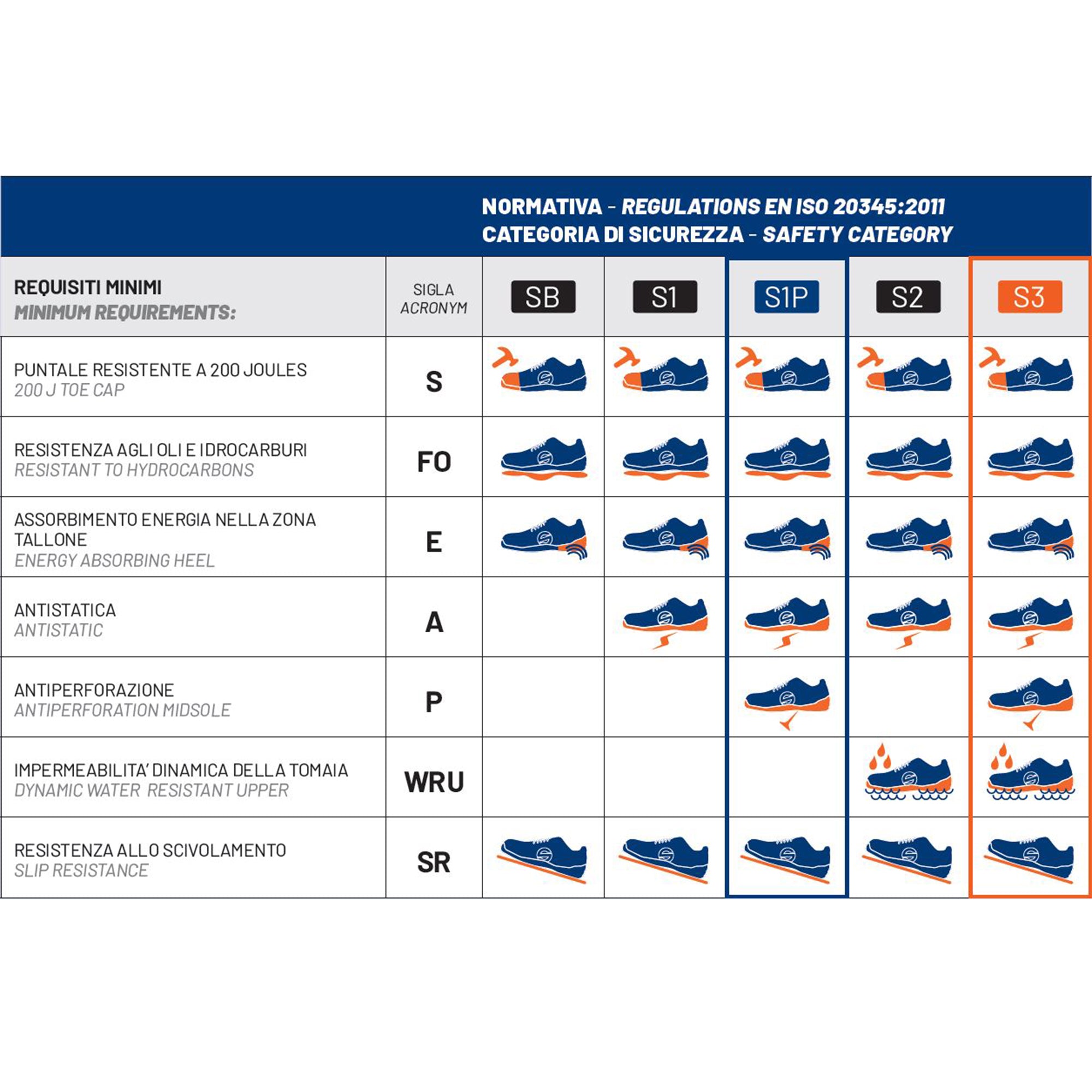 Sparco Scarpa Nitro Marcus S3 rosso/nero-scarpe antinfortunistiche da lavoro